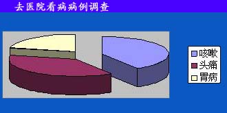 ȥt(y)Ժ{(dio)
